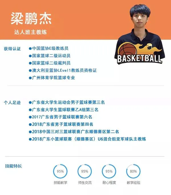 哪里有适合篮球爱好者的按摩训练课程_0