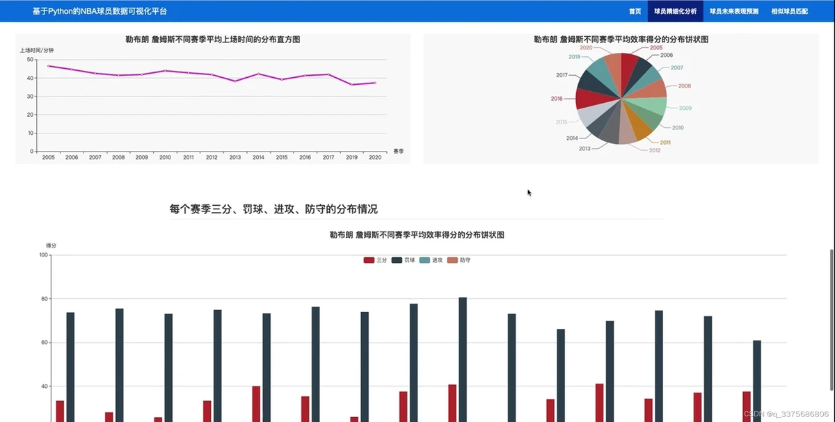 小学生篮球训练计划方案表_2